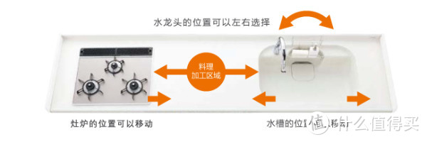 厨房水龙头的类型和特征以及如何选择的点