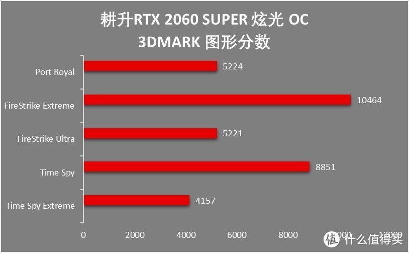 新手如何DIY一台适合自己的游戏主机