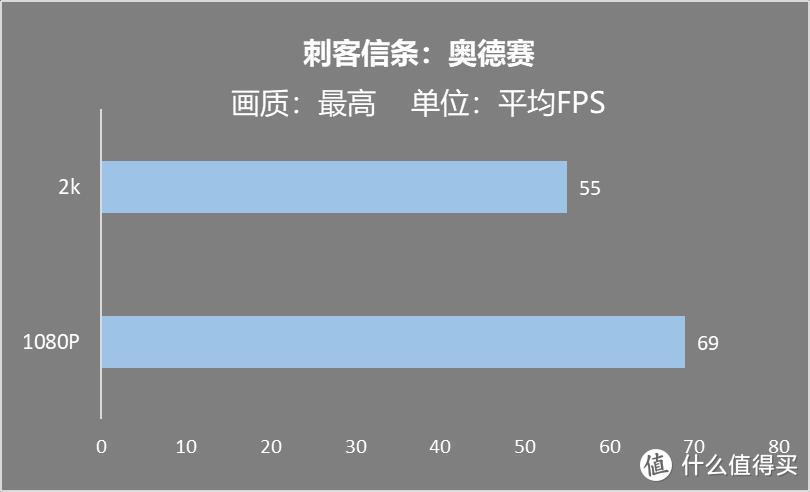 新手如何DIY一台适合自己的游戏主机