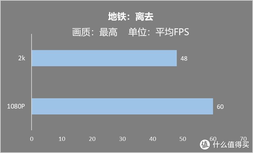 新手如何DIY一台适合自己的游戏主机