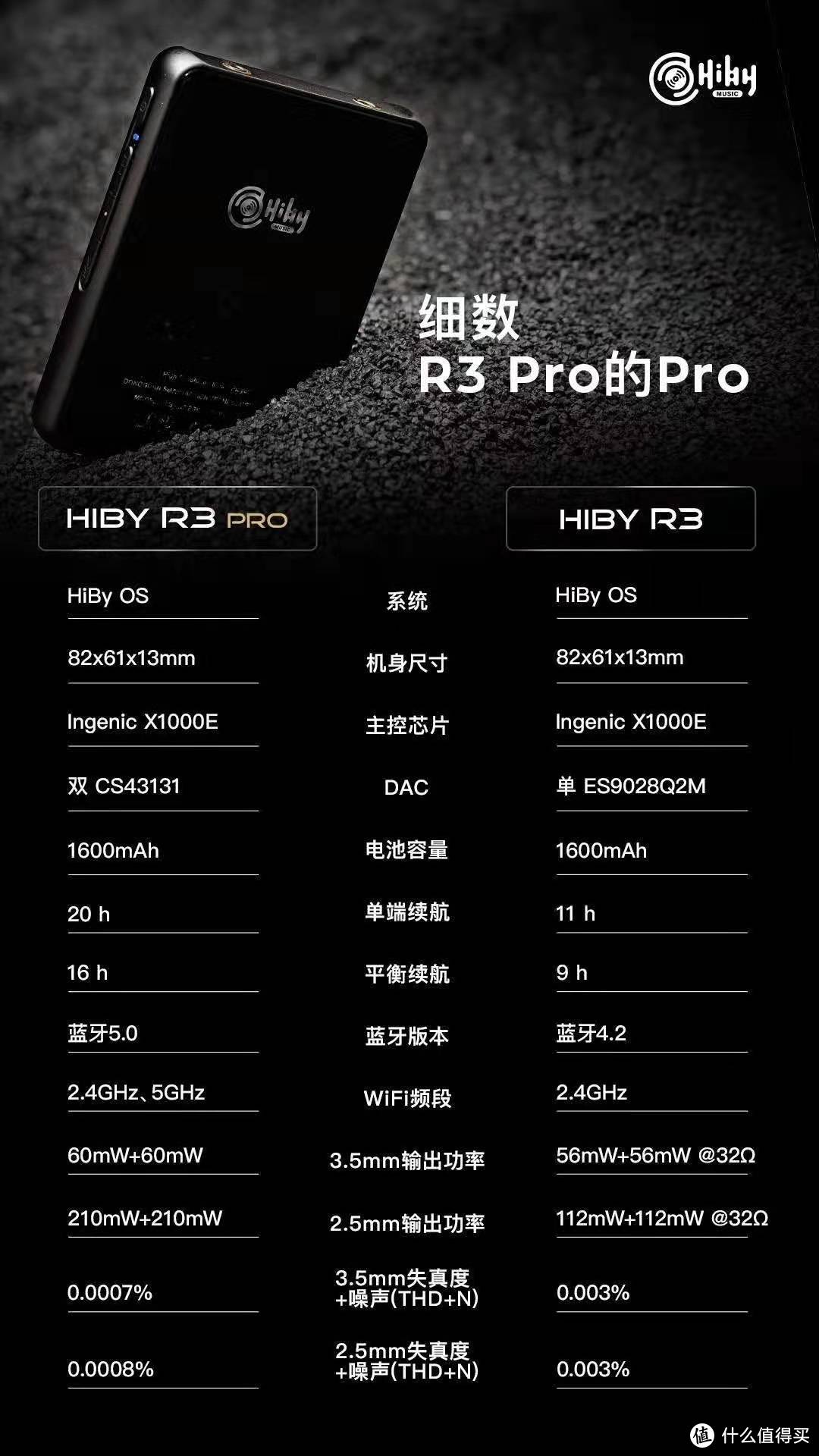 双十一预售好价还送豪礼，看完这篇告诉你海贝HiBy R3 Pro到有哪些提升