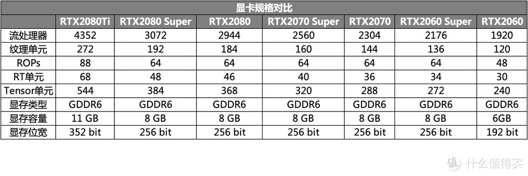 RTX和GTX选购指南 + iGame RTX 2060 Super开箱测试