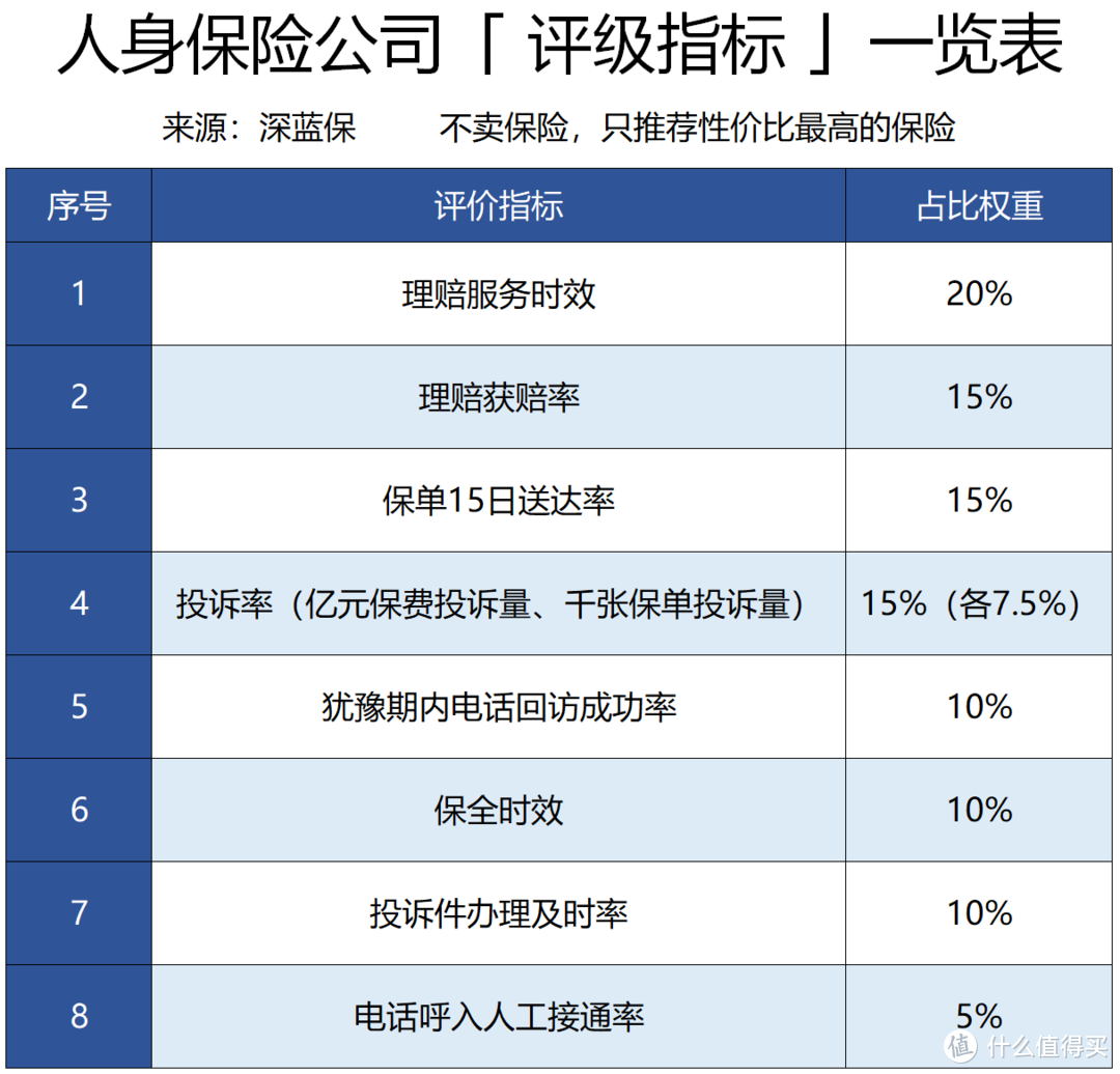 扒一扒服务最好的保险公司！银保监会权威数据发布