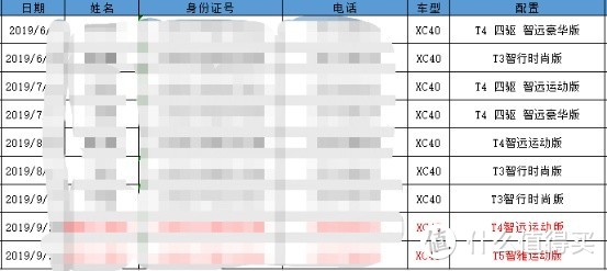 沃尔沃XC40：上市以来销量一路下滑，卖不动还要被罚1000块