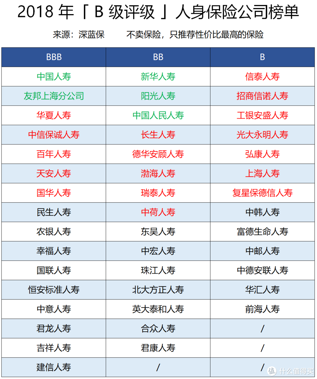 扒一扒服务最好的保险公司！银保监会权威数据发布