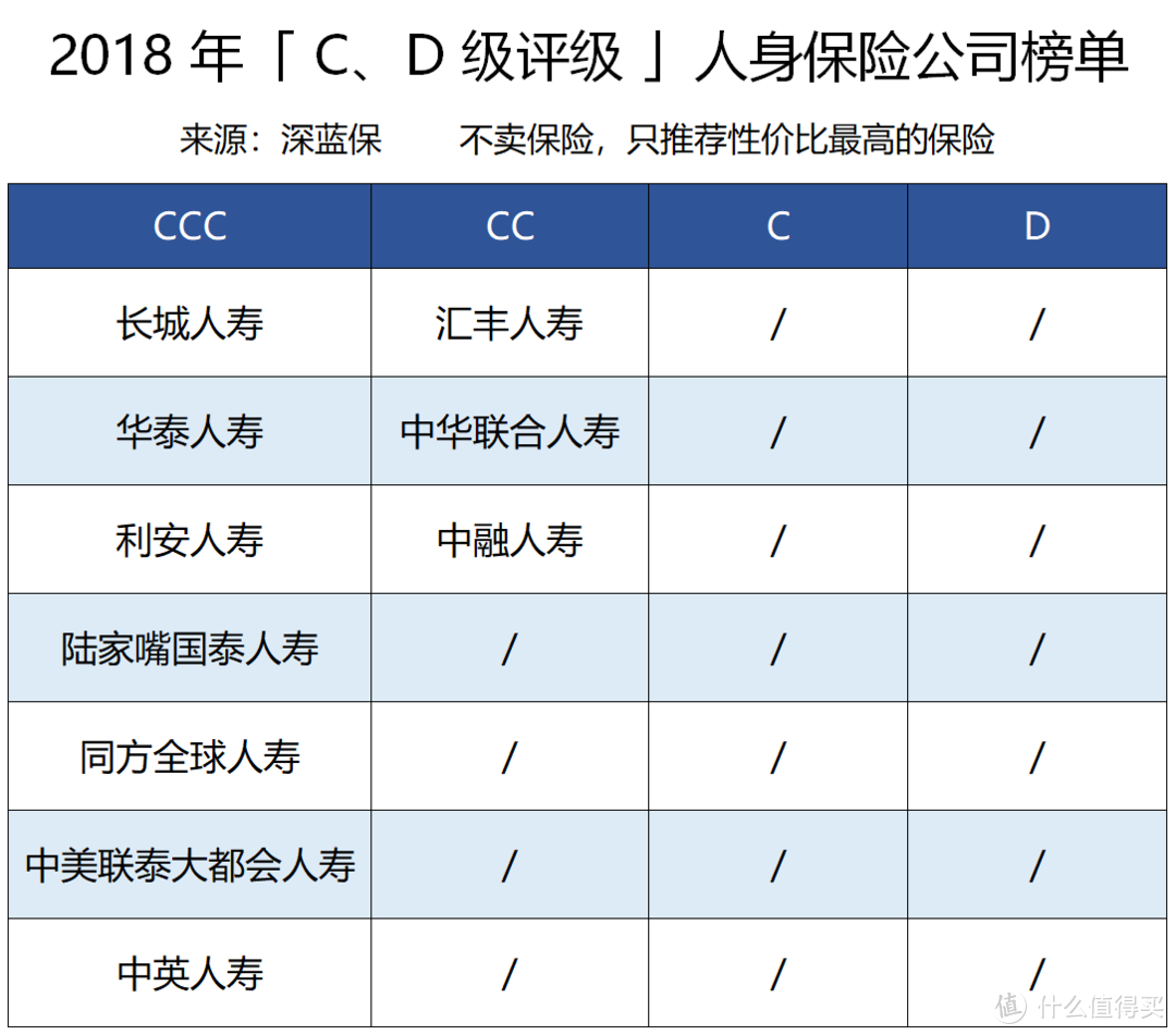 扒一扒服务最好的保险公司！银保监会权威数据发布