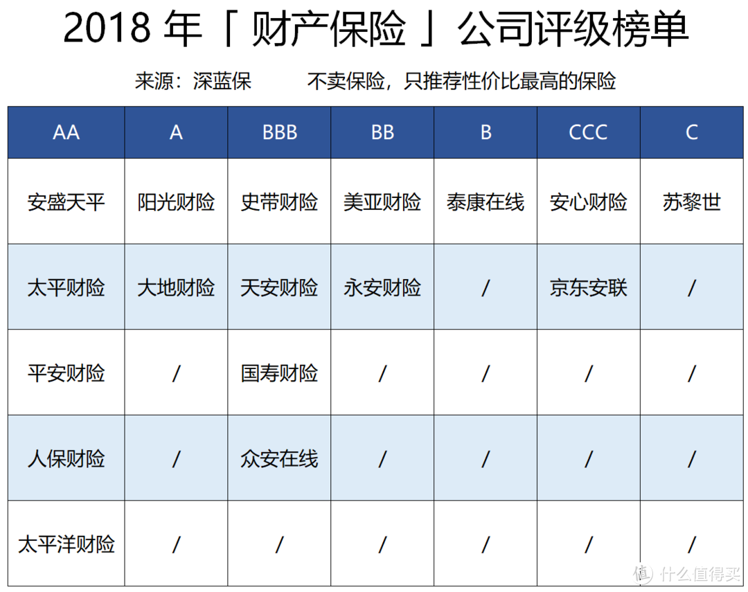 扒一扒服务最好的保险公司！银保监会权威数据发布