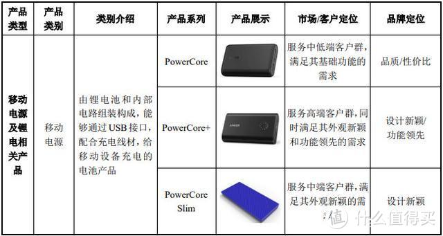 暴力拆解Anker移动电源 揭秘墙内开花墙外香的奥秘