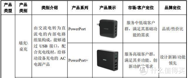 暴力拆解Anker移动电源 揭秘墙内开花墙外香的奥秘