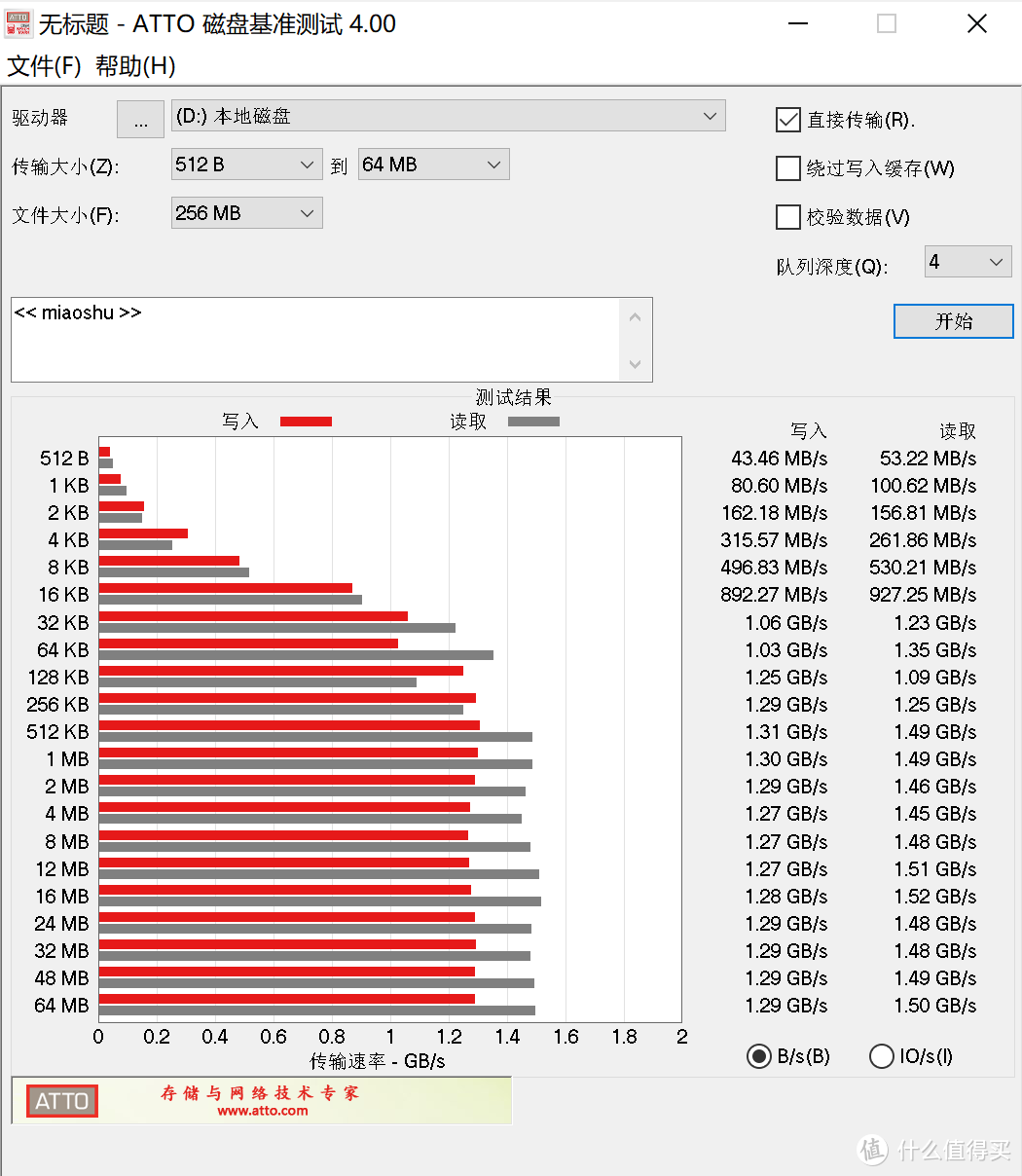 换上朗科960GB NVMe SSD 固态硬盘，打造超快速大容量的完美笔电