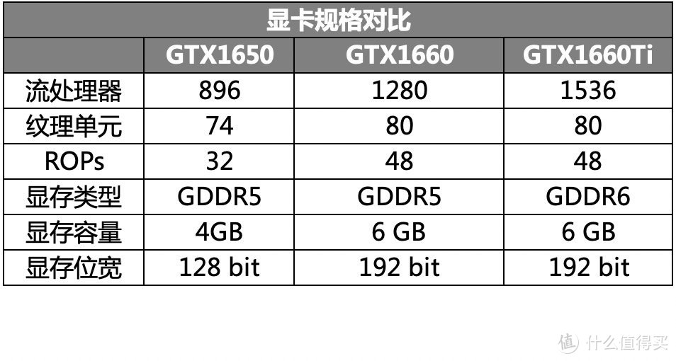 RTX和GTX选购指南 + iGame RTX 2060 Super开箱测试
