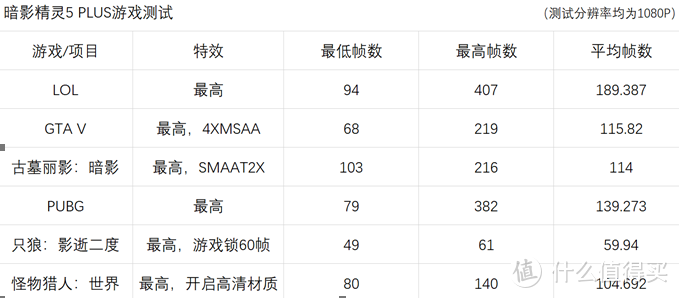 一线最具性价比的大屏游戏本——惠普暗影精灵5Plus评测