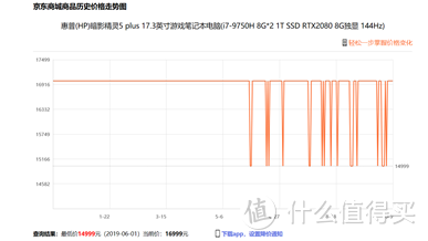 一线最具性价比的大屏游戏本——惠普暗影精灵5Plus评测