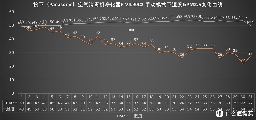 让每一次深呼吸，都能品尝洁净、舒适的空气——松下（Panasonic）空气消毒机F-VJL90C2 使用评测