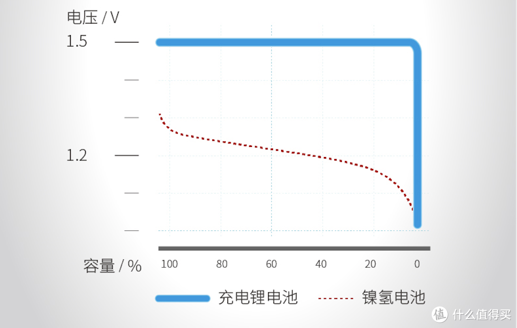 南孚TENAVOLTS，持久、坚挺，可玩1000次！