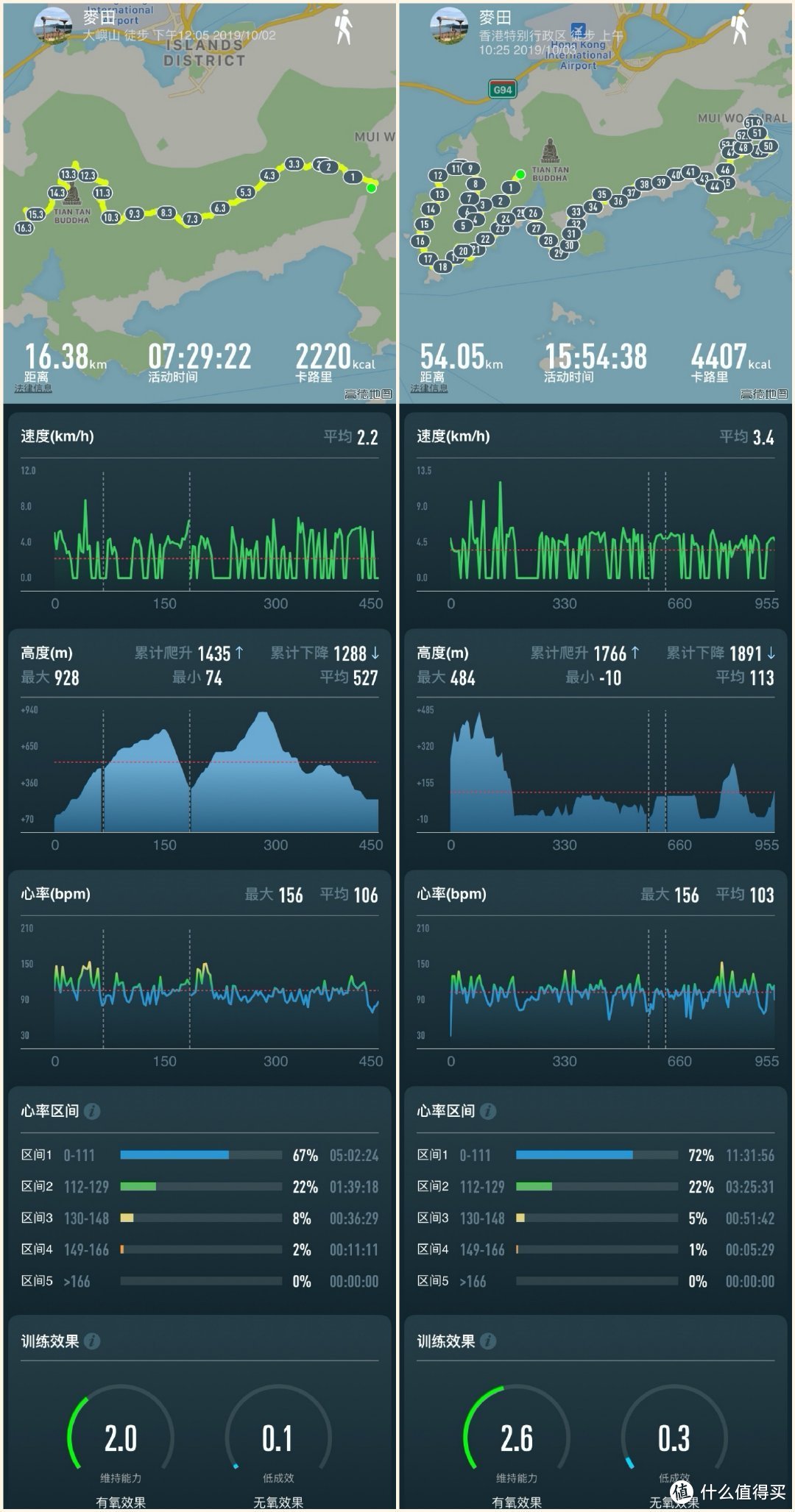 入门跑马装备如何选？ 看这篇就够了！