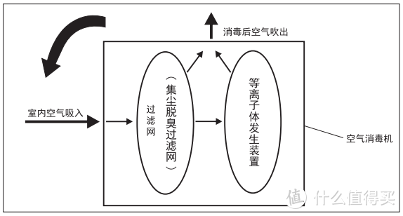 要净化更要净菌，更适合北方冬天的松下空气消毒机