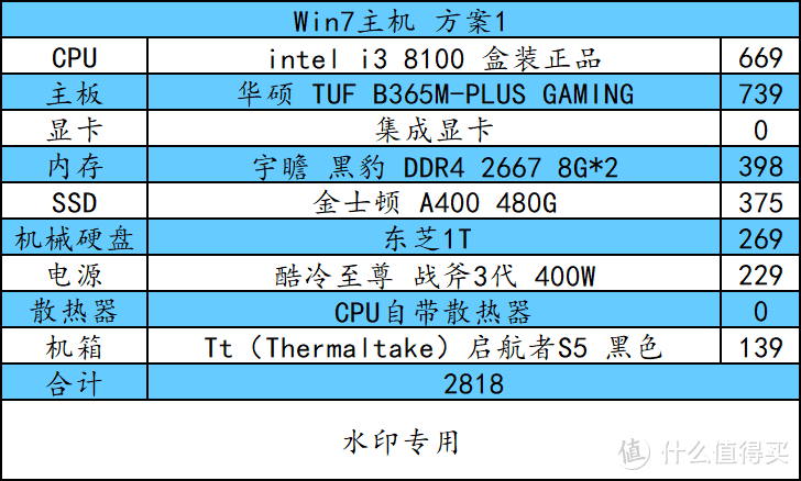 双11装机不？这边有一大堆电脑主机配置清单与好货，可以pick下！