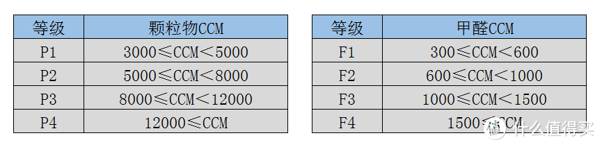 值无不言137期：当雾霾肆虐时，你拿什么来拯救你的呼吸之痛！双11空气净化器选购攻略分享