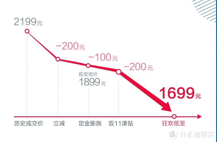 双十一期间买机器人？三款科沃斯扫地机器人推荐