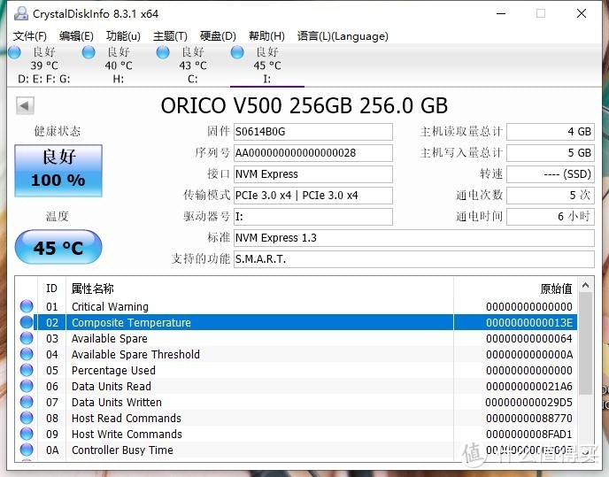 每GB只要1.0281元，速度和性价比它都给你！体验Orico迅龙M2 NVMe固态硬盘
