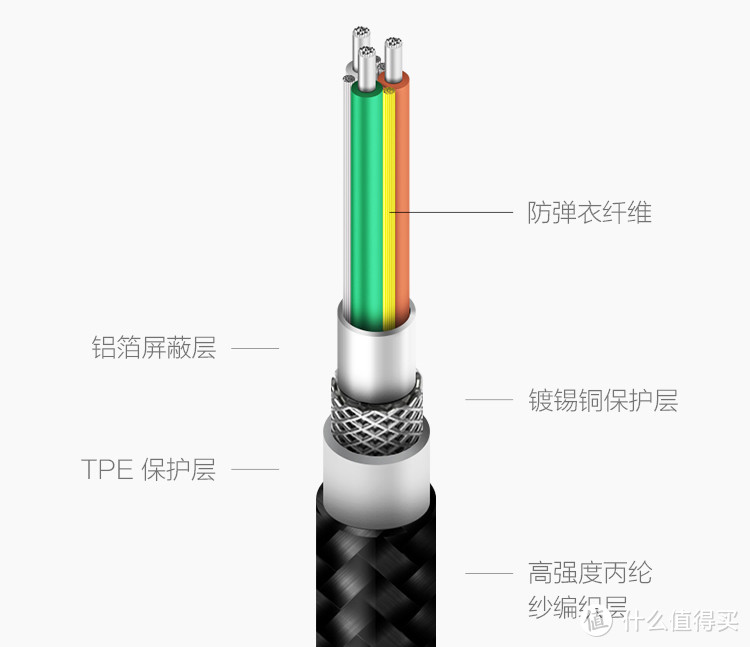 双11值得买的iPhone配件：苹果MFi认证、iOS全兼容、不伤电池的ZMI紫米苹果数据线