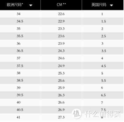 双11买奢侈品？真的值！—— 6700字、22款大牌清单，干货请收好！