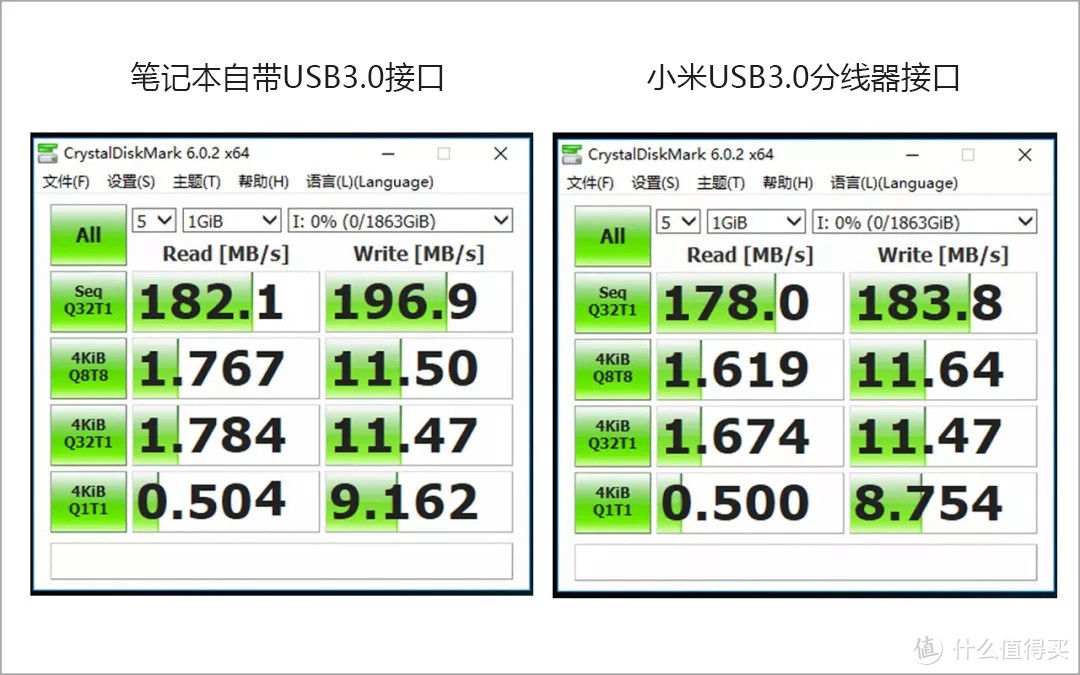 小米USB3.0分线器，兼顾接口扩展和高速传输的笔记本伴侣