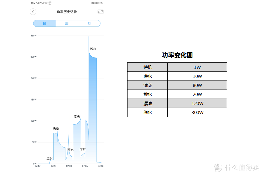 颜值与实力并存：美的10公斤直驱洗烘一体滚筒洗衣机试用报告