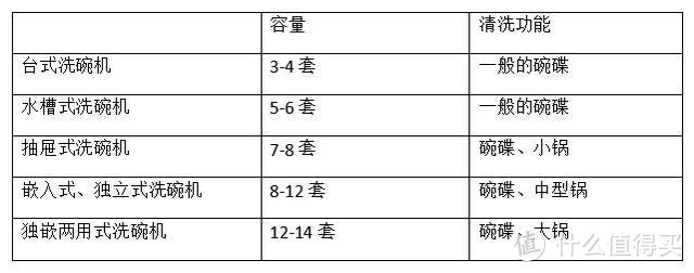 洗碗机清洗挑战，疑难杂症大测试！