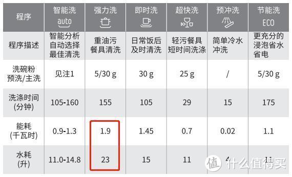 洗碗机清洗挑战，疑难杂症大测试！