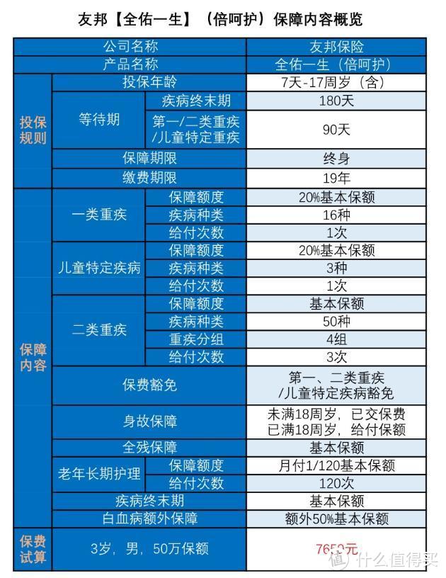 深度测评友邦「金佑一生」：估计只有富家“太子爷”才敢买……