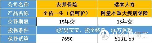 深度测评友邦「金佑一生」：估计只有富家“太子爷”才敢买……