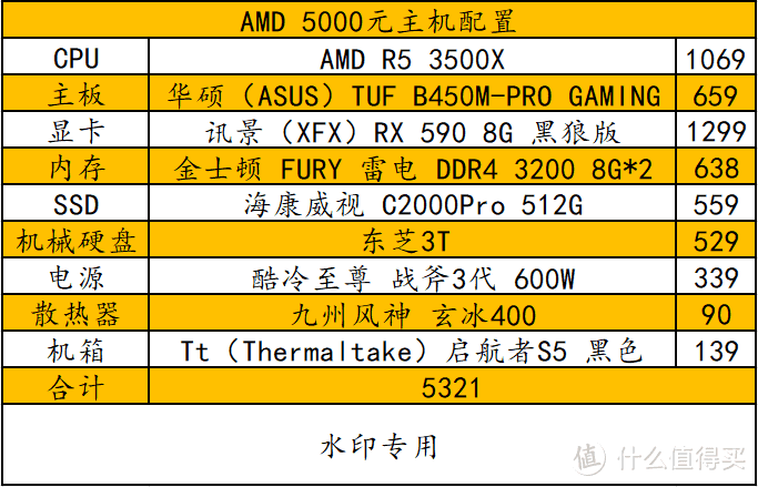 双11装机不？这边有一大堆电脑主机配置清单与好货，可以pick下！