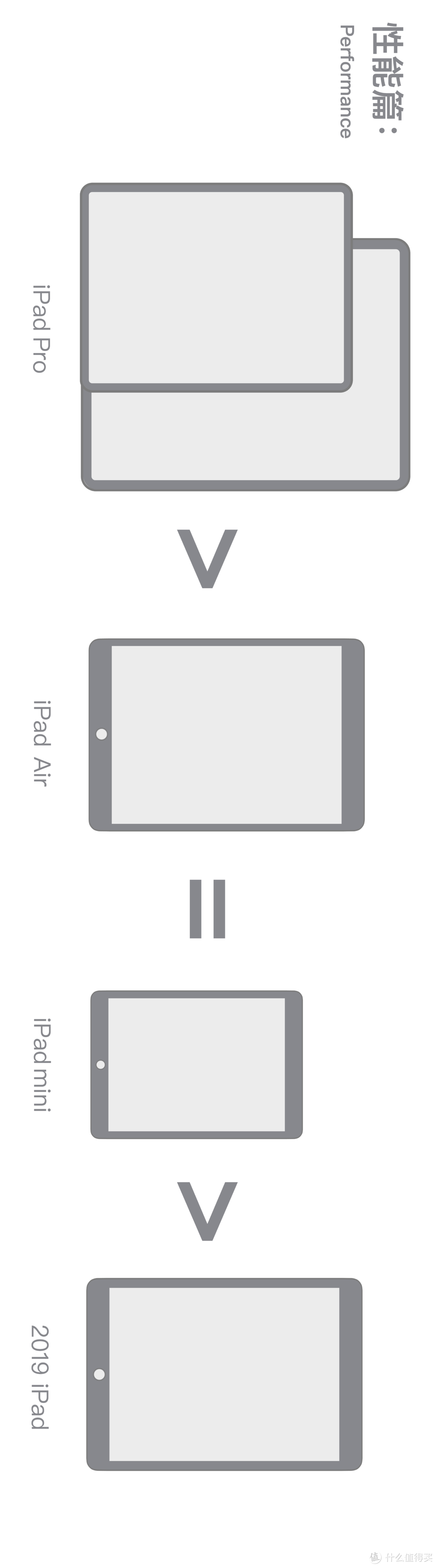 聊聊2019款iPad，来自一个老果粉的真实分享