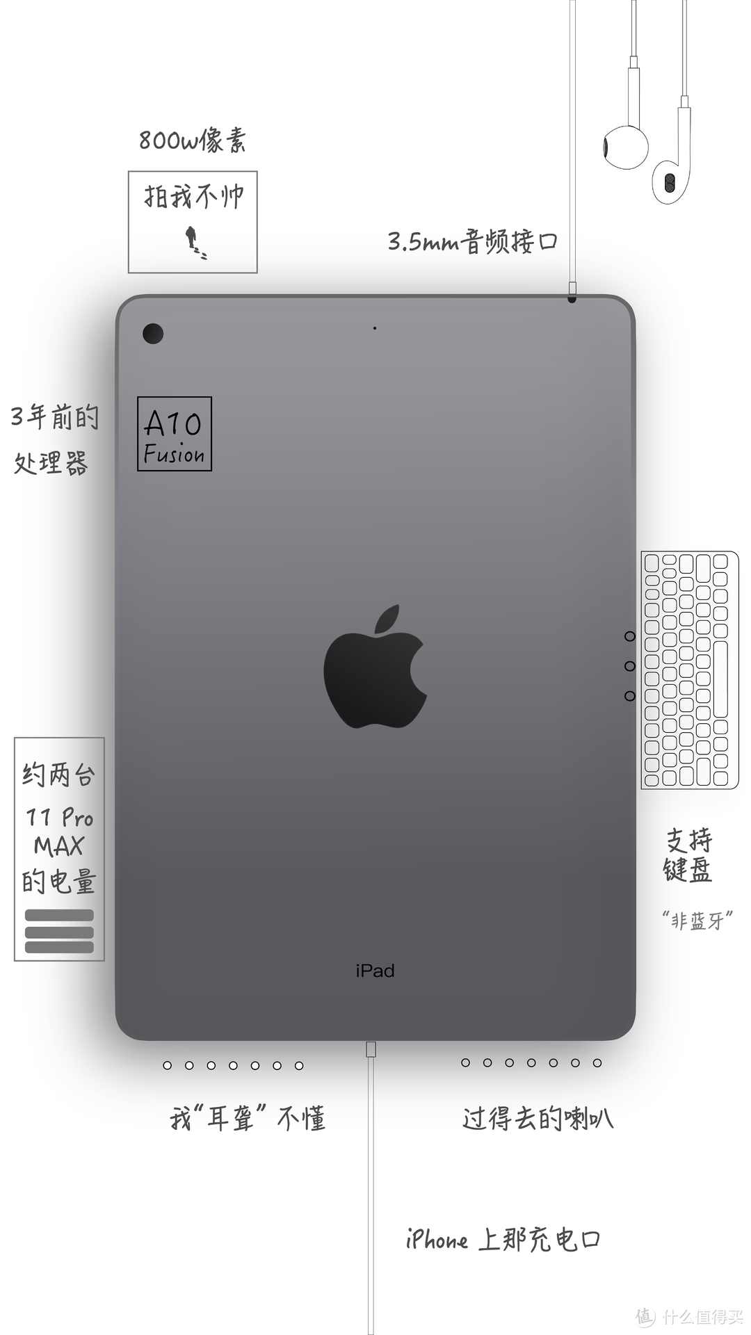 聊聊2019款iPad，来自一个老果粉的真实分享