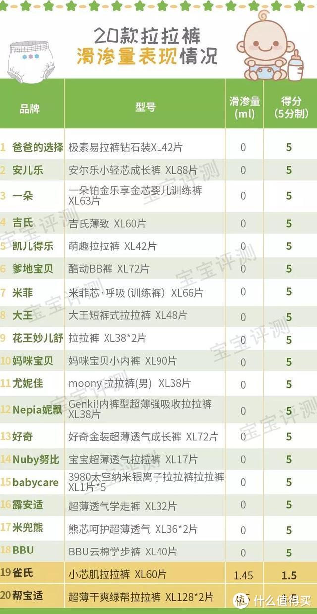 四国20款拉拉裤评测：9项实验测试+30位宝妈使用，哪款更值得选？