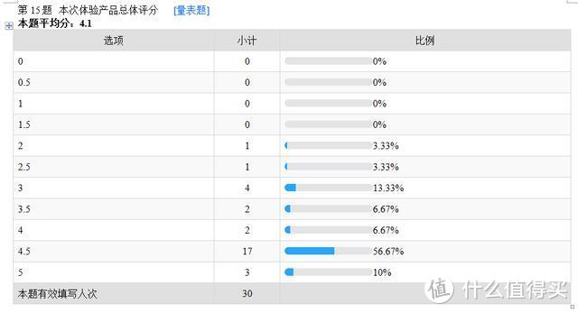 四国20款拉拉裤评测：9项实验测试+30位宝妈使用，哪款更值得选？