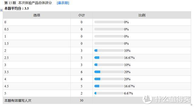 四国20款拉拉裤评测：9项实验测试+30位宝妈使用，哪款更值得选？