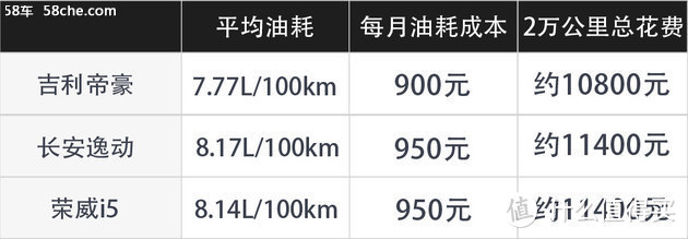 保养不贵/优惠不少 吉利帝豪值不值？