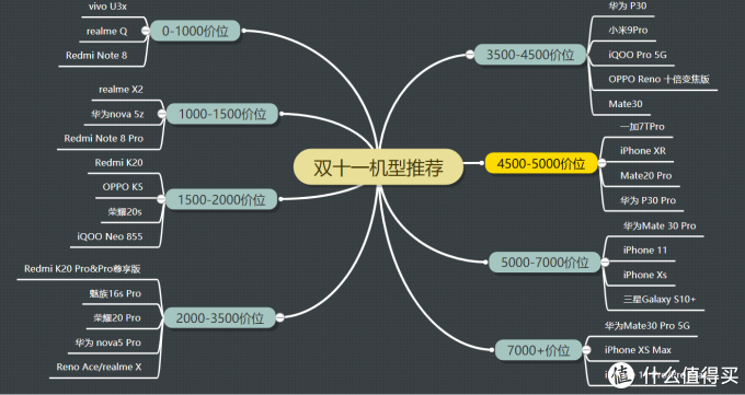 双十一手机选购全攻略(持续更新中)