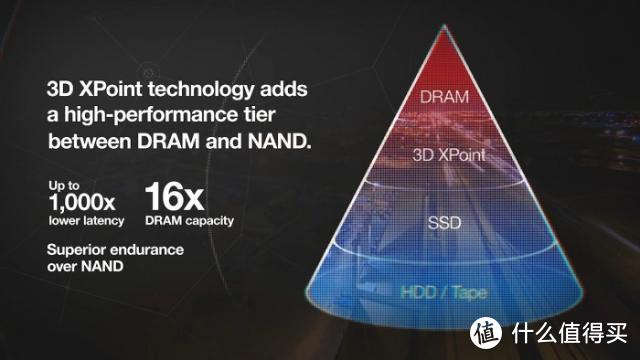 革命性3D XPoint，全球最快：Micron 美光 发布 X100 NVMe SSD 固态硬盘