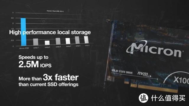 革命性3D XPoint，全球最快：Micron 美光 发布 X100 NVMe SSD 固态硬盘