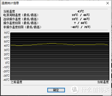 国行WD西数 HGST HUS728T8TALE6L4 8T台式硬盘入手评测