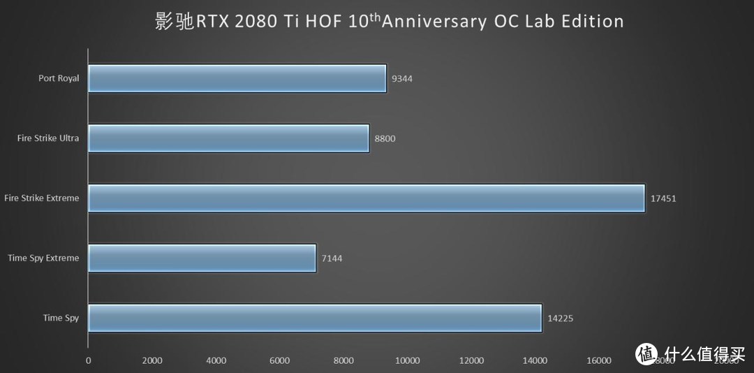 HOF再创高峰，搭配i9-9900K游戏无难度