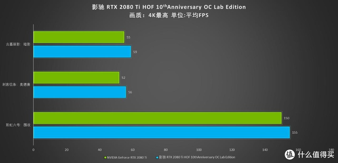 HOF再创高峰，搭配i9-9900K游戏无难度