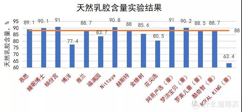 乳胶枕全面体检！从入门到专业，一篇看透！