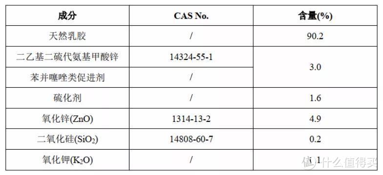 乳胶枕全面体检！从入门到专业，一篇看透！