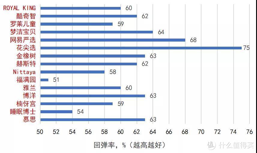 乳胶枕全面体检！从入门到专业，一篇看透！