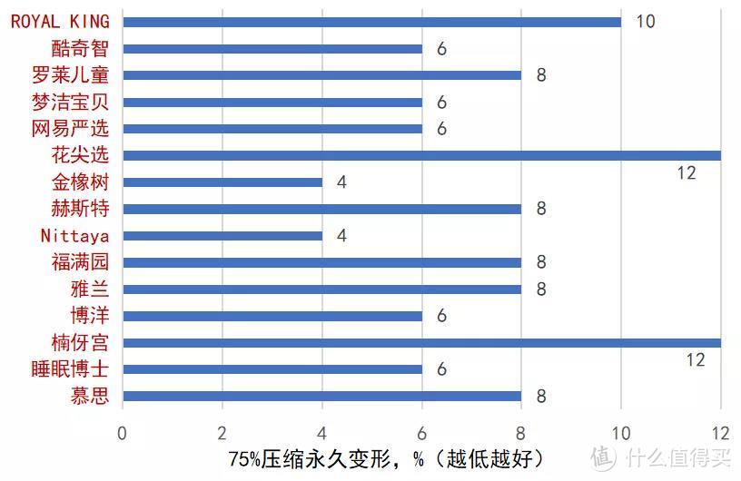 乳胶枕全面体检！从入门到专业，一篇看透！